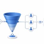A visual representation of building a lead generation funnel for agencies with FunnelCockpit to capture client leads.