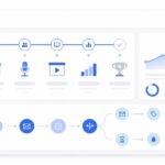 A visual guide for step-by-step setting up automated webinars with FunnelCockpit.